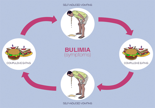 Obat Bulimia Herbal